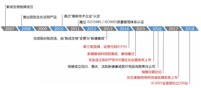 77779193永利(中国)有限公司官网
